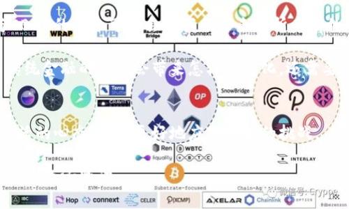 bedaoti欧洲行长对加密货币的最新态度与未来展望/bedaoti
欧洲行长, 加密货币, 数字货币, 货币政策/guanjianci

引言：加密货币的崛起与欧洲的反应
近年来，加密货币的崛起引起了全球范围内的关注。在这个数字化迅速发展的时代，加密货币不仅是投资者追逐的热点，同时也挑战着各国的货币政策和金融安全。作为全球经济的重要组成部分，欧洲对于加密货币的态度愈发引人注目，尤其是欧洲央行行长的看法，直接影响着区域内金融市场的变化。

欧洲行长为何关注加密货币？
那么，为什么欧洲行长会如此关注加密货币呢？首先，加密货币的高速发展为传统金融体系带来了前所未有的挑战。许多人开始质疑传统货币的安全性和稳定性，而加密货币的去中心化特性又创造了全新的价值传递方式。 

其次，加密货币的流行也引发了对金融监管的深刻思考。在过去的几年中，多个国家出现了与加密货币相关的金融犯罪和洗钱现象，这促使欧洲金融监管机构开始加大对加密市场的监管力度。同时，行长的关注还源于加密货币可能对货币政策的影响。你是不是也觉得，传统的货币政策或许难以应对这种新现象呢？

欧洲行长对加密货币的立场
欧洲行长的态度可以说是相当谨慎而又警惕的。他强调，虽然加密货币在某种程度上提供了创新的可能，但是其背后潜藏的风险和不确定性也难以忽视。他提到，需要在创新与风险之间找到一个平衡点，以确保整个金融体系的稳定。

监管与创新的平衡
为了实现这个平衡，欧洲行长提到了一些可能的监管措施。例如，加强对加密货币交易平台的透明度要求，或者建立一个统一的监管框架，以提升市场的安全性和稳定性。这样的监管措施，既能够保护消费者利益，又能为加密市场的健康发展创造条件。 

更重要的是，行长还提到要鼓励金融科技的创新，这是否意味着在监管的同时，也要给予市场一定的发展空间？通过支持创新，欧洲或许能够在全球金融竞争中占得先机。

数字货币的前景
与此同时，欧洲行长在谈及加密货币时，也不忘对数字货币的未来进行展望。他指出，数字货币的出现可能会改变全球金融格局，尤其是对于跨境支付领域。欧洲央行已经开始探索推出中央银行数字货币（CBDC）的可能性，这一举措被认为是一种响应加密货币冲击的有效方式。

中央银行数字货币的优势与挑战
那么，中央银行数字货币究竟具备哪些优势呢？首先，CBDC可以提高支付的效率和安全性，降低交易成本。同时，它也能够为未受银行服务的人群提供更好的金融服务，从而实现更广泛的金融包容性。

然而，发展CBDC的道路并非一帆风顺，它面临着技术、政策及社会接受度等多方面的挑战。你是否认为，技术的瓶颈会成为制约CBDC推广的关键因素呢？此外，公众对CBDC的信任度也是成功实施的关键。只有赢得公众的信任，CBDC才能真正发挥其应有的作用。

行长的呼吁：国际合作与对话
在全球化不断加深的背景下，欧洲行长也强调了国际合作的重要性。在加密货币的监管和发展过程中，各国之间的对话与沟通显得尤为重要。只有通过跨国合作，才能够有效应对加密货币带来的各种挑战和风险。你是不是也同意，这种跨国协作将为全球金融稳定注入新的动力呢？

总结：面对未来的机遇与挑战
总的来说，欧洲行长对加密货币的态度展现了一种理性与审慎。未来的金融体系将不仅仅是由传统货币和金融机构构成的，加密货币与CBDC的结合可能会为我们带来前所未有的机遇与挑战。因此，如何在创新与监管之间找到平衡，成为了整个欧洲乃至全球金融界必须面对的重要课题。

对于我们每一个人来说，理解和关注这些变化，不仅有助于我们自身的投资决策，更能帮助我们把握未来的经济脉动。未来，加密货币与传统金融的融合会带来怎样的变化，还需要我们共同见证。你准备好迎接这个数字货币时代的挑战了吗？

后记：一种挑战也是一种机会
虽然当下的加密货币市场充满不确定性，但也同样蕴含着重大的机遇。无论是从个人投资的角度，还是从政策制定的层面，保持开放和灵活的心态，才能更好地应对未来的挑战。 

而这一切的变化，无疑将深刻影响我们的生活、工作与思考方式。在这个瞬息万变的数字时代，让我们一同关注加密货币的发展，把握未来的经济脉动。