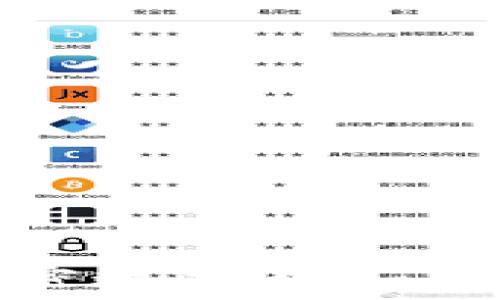   
深入探讨加密数字货币：从入门到进阶