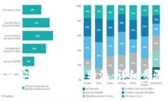 火币钱包如何安全转账至B特派：详细步骤与注意