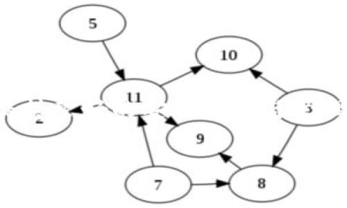  如何找回你的BK钱包密码：全面的指南 / 
 guanjianci BK钱包, 密码找回, 加密货币, 数字资产管理 /guanjianci 

引言
在如今数字化的时代，加密货币钱包已成为人们管理资产的重要工具。然而，随着越来越多的人加入数字货币的潮流，忘记钱包密码的问题也逐渐显现出来。这时候，你可能会感到无助与焦虑：当你努力构建自己的数字资产时，BK钱包密码却在关键时刻离你而去。你是不是也这么认为？面对这种情况，应该如何应对呢？在本文中，我们将从多个角度出发，为你提供一份详尽的BK钱包密码找回指南。

了解BK钱包的工作原理
首先，我们需要对BK钱包有个基本了解。BK钱包是一种用于存储、管理加密货币的数字钱包，它通过私钥和公钥系统来确保资金的安全。每个用户都有一个钱包地址和一个私钥，而密码就是用来保护这些信息的第一道防线。
可想而知，忘记BK钱包密码就相当于失去了访问数字资产的钥匙。正因如此，了解如何找回密码会显得格外重要。从这里开始，我们来看看有哪些方法可以尝试找回被遗忘的BK钱包密码。

方法一：使用钱包的恢复功能
大多数现代数字钱包都配备了恢复功能，这通常是找回钱包密码的第一步。这一功能需要用到你的助记词（也叫恢复短语），通常在创建钱包时给予用户一个12或24个单词的短语。助记词的保管至关重要，如果你将它安全存放，那么恢复密码将变得相对容易。
要恢复你的BK钱包，只需在登录界面选择“恢复钱包”或“找回密码”的选项，输入你的助记词，然后按照系统提示进行操作即可。然而，如果你忘记了助记词，那么你可能就真的无法再进入钱包了。
在这里，我想问问你，是否在创建BK钱包时将助记词记录下来并妥善保管了呢？这可真是一个要命的问题！

方法二：联系BK钱包的客服支持
如果你尝试了恢复功能但仍然无法找回密码，那么联系BK钱包的客服支持也是一个不错的选择。首先，访问BK钱包的官方网站，找到客服支持的联系方式，通常他们会提供邮箱、在线客服或者电话支持等多种方式。
在联系他们时，确保提供必要的信息，例如你注册时使用的邮箱、钱包地址等。这些都有助于验证你的身份和快速解决问题。客服可能会要求你提供更多的身份认证信息，以确保是你本人在请求密码重置。
不过，请注意，合法的数字钱包服务通常不会要求你提供密码或私钥，因此在提供信息时要谨慎，防止钓鱼骗局的发生。你是不是也曾担心过类似的问题？

方法三：检查你的记忆辅助工具
有时候，忘记密码并不仅仅是因为我们记性不好，而是因为我们在生活中使用了一些密码管理工具或者程序。例如，你可能使用过浏览器记录密码的功能，或者第三方密码管理软件。如果是这样的话，不妨打开相关的工具，看看是否能找到你的BK钱包密码。
总之，记得定期备份自己的密码，并善用科技来帮助你管理。你的记忆可能不如工具可靠，但合理利用工具将大大降低忘记密码的风险。你对这些工具的使用有多少了解呢？

如何防止未来再次忘记密码
既然我们已经了解了找回BK钱包密码的方法，还要想想如何才能避免将来再陷入同样的困境中。这里有几个实用的建议：
ul
listrong使用密码管理器：/strong将所有的密码集中在一个可靠的密码管理器中，这样你只需要记住一个主密码即可。/li
listrong二次验证：/strong开启二次验证，提高账户安全性，避免因密码泄露而导致的资产损失。/li
listrong定期备份：/strong定期将重要信息进行备份，尤其是助记词和私钥，尽量保存在多个安全地方。/li
listrong教育自己：/strong多了解加密货币和钱包使用的相关知识，增强自身的风险意识。/li
/ul
这些小细节或许会让你在繁忙的生活中，减少相应的遗忘风险。试问，你是否愿意为自己的资产安全而提高警惕呢？

总结
忘记BK钱包密码无疑是每位数字资产持有者都需要面对的挑战，但这并不是绝境。通过使用恢复功能、联系客服和借助记忆辅助工具等多种途径，你都有机会找回你的数字资产。同时，保持良好的安全意识与管理习惯，将极大地降低此类问题再次发生的几率。
在这个加密货币日益发展的时代，了解如何管理和保护自己的资产是每个持有者的基本功。希望本文能帮助你顺利找回BK钱包的密码，并为你今后的数字资产管理提供有价值的参考。
最后，记得定期检查和更新自己的安全措施，以应对不断变化的市场环境，确保你的每一笔资产都能得到妥善保管。你准备好采取行动，保障自己的数字资产安全吗？