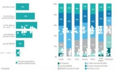 biao-ti如何在b特派中成功更换手机并登录？/biao