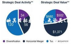 libra是加密货币这个主题相当有趣，其实Libra是由