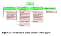 加密货币暴跌的深层原因与未来趋势探讨