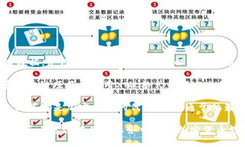 XML（可扩展标记语言）并不属于加密货币。XML是一种用于描述数据结构的标记语言，用于存储和传输数据，使得不同系统之间能够以一种标准的方式理解和处理这些数据。它在网页开发、数据交换及配置文件等多个领域得到广泛应用。

然而，尽管XML与加密货币本质上没有直接关系，但它可以在加密货币应用中发挥一些作用。比如，许多区块链项目会使用XML格式来描述交易数据、区块数据或者其他与网络相关的信息。但这并不意味着XML本身就是加密货币。

加密货币是数字货币的一种形式，使用加密技术保障交易的安全，以及控制新单位的产生。比特币、以太坊等都是加密货币的代表。它们通常依赖于区块链技术，而区块链的具体实现可能会使用XML、JSON或其他数据格式来进行数据的存储与传输。

在这个背景下，你可能会对以下问题感兴趣：加密货币的实际运用如何提升了我们的金融系统？或者你是否考虑过在你的业务中实现加密货币支付？通过这些反问，我们可以更加深入地探讨加密货币的影响及其在现代经济中的重要角色。