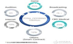 加密货币板块：揭秘数字货币的未来发展趋势加