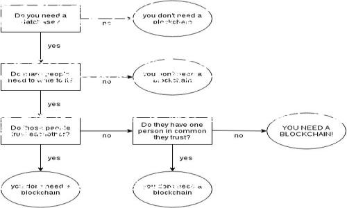 （）： 印度拟禁止加密货币：未来将如何影响投资者与市场？

关键词（guanjianci）： 印度，加密货币，投资者，市场

引言
近年来，加密货币在全球范围内广受关注。特别是在印度，随着比特币和以太坊等虚拟货币的崛起，越来越多的投资者对这一新兴领域充满了兴趣。然而，最近印度政府宣布拟禁止加密货币的消息引起了广泛的讨论和担忧。那么，印度的这一政策将如何影响投资者以及加密货币市场呢？

加密货币的崛起与热潮
自2009年比特币问世以来，加密货币的热潮便开始蔓延。尤其是在过去的几年里，由于技术的进步以及金融科技的快速发展，越来越多的投资者开始关注这一领域。你是否也曾考虑过投资比特币或其他数字货币呢？
不过，加密货币并非没有争议。尽管其市场价值得到了迅猛增长，但许多人并不知道它的背后存在怎样的风险和挑战。许多国家对于加密货币的监管政策往往不一致，这使得投资者面临不确定性。因此，如果印度真的实施禁令，那么这个决定将会产生怎样的效应呢？

印度政府的立场与政策
印度政府多年来对加密货币一直持谨慎态度，早在2018年，印度最高法院就曾禁止了加密货币的交易。然而，随着全球范围内对加密货币监管的加严，印度政府再次重新审视这项技术。政府认为，尽管加密货币具有潜在的创新价值，但其带来的投机性和风险也不可忽视。
政策的改变背后，实际上反映了政府对金融市场的稳定性与安全性的重视。加密货币的波动性让许多投资者承受了巨大的经济压力，尤其是一些缺乏经验的新手投资者，他们更容易在市场波动中遭受损失。你是否见过周围的人因一次错误的投资决策而受到影响呢？

影响投资者的因素
如果印度真的将全面禁止加密货币，那么首先影响的将是那些投入大量时间和金钱的投资者。这些投资者不仅包括专业的交易员，还包括普通的零售投资者。不同的是，专业投资者通常拥有更强的分析能力和市场判断，而普通投资者则可能因为缺少经验而转向风险更高的投资方式。
政府的禁令还意味着许多加密货币相关的企业和初创公司可能会面临生存危机。这将对整个市场产生连锁反应，尤其是在那些借助加密货币进行融资的公司，它们的业务模式将受到严峻考验。

市场反应与未来展望
市场对于政策的变化往往比较敏感，因此印度政府的这一决定可能会引发投资者的恐慌情绪。当政府宣布禁令时，加密货币的价格可能会出现剧烈波动。投资者们开始抛售他们的资产以避免更大的财务损失，尤其是在印度本地的加密货币交易所，流动性可能会迅速减少。
然而，从长远来看，禁令的效果可能并不如政府所想象的那样显著。因为加密货币的去中心化和匿名性使得监管变得复杂，投资者可能会寻求其他国家的交易平台进行交易。此外，技术的不断发展，加上公众对数字货币的接受度提升，可能会促使更多人寻找替代方案。你觉得，对于这些有经验的投资者来说，这是一种逃避还是挑战呢？

全球范围内的加密货币政策对比
在讨论印度加密货币的禁令时，我们也可以参考一下其他国家在这方面的政策。比如，美国对加密货币采取的是相对宽松的态度，致力于通过监管来引导市场的健康发展，而不是一味禁止。美国证券交易委员会（SEC）也在不断探索如何有效监管数字资产。
与此相对比，某些国家则选择了更强硬的措施。例如，中国在2021年全面封堵了加密货币交易所，并禁止了挖矿活动。这些政策的不同使得全球投资者在投资决策时不得不考虑多国政策的影响。

印度市场的独特性与挑战
印度作为一个发展中国家，有着庞大而多样化的人口，这也意味着在加密货币投资中存在巨大的教育与认知差异。许多人对于加密货币的认知仍然停留在表面，这就要求市场参与者必须加强对加密货币相关知识的普及。
面对即将到来的政策变化，金融机构、教育机构以及加密货币企业可能需联合起来，共同进行关于加密货币的标准化教育，使得更多投资者能够以科学、理性的态度看待这一新兴市场。在这样的背景下，是否可以鼓励投资者们去了解更多的规则与知识呢？

结论：未来的方向与选择
总之，印度政府拟禁止加密货币的消息令人深思。但从长远来看，加密货币已经逐渐成为全球经济的重要组成部分。尽管禁令可能短期内会对投资者造成一定的冲击，但这也可能激励投资者寻找更合规的方式来参与数字货币市场。
在这个信息快速传播的时代，随着技术的发展和市场的变化，我们每个投资者都需保持警觉。是否应该更主动地去了解市场动态，提升个人的金融素养呢？
无论未来的政策如何变化，加密货币的未来依然值得期待。对于投资者而言，适应并准备好面对变化，或许是明智的选择。对此，你怎么认为？

进一步思考与探讨
加密货币的监管与禁令不仅关乎市场，还涉及到每个人生活的方方面面。我们期待未来有更多的探讨与交流，推动这一领域的发展与完善。在这过程中，不妨我们都去思考，不同的政策选择究竟会带来怎样的变化？