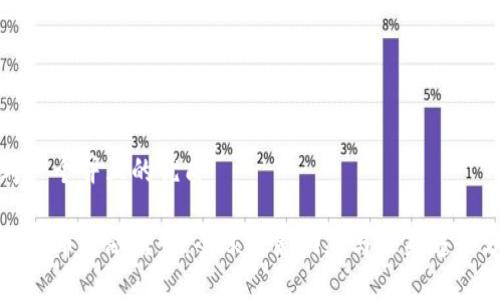 思考一个并且的优质

加密货币金融监管：全球政策动态与未来趋势分析