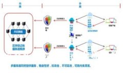 深入解析B特派钱包与Token.im：优劣势与用户体验