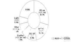 比特派KYC认证全面解析：助你顺利完成数字资产