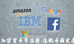 2023年加密货币市值榜：透视币圈发展新趋势