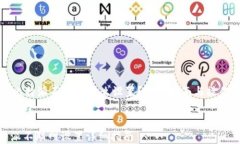     比特派不联网怎么设置？完整指南与操作步骤