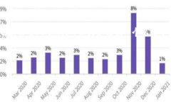 由于我无法访问具体网站或确认其当前的状态，