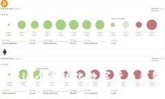 BitP钱包：了解这个全球化数字货币钱包的品牌背