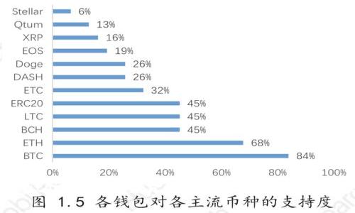 深入解析Bitpie点对点交易：安全、高效的数字资产交易方式