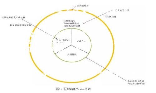   BitP Token.IM对比：选择最佳的加密货币钱包 / 
 guanjianci BitP, Token.IM, 加密货币钱包, 数字资产管理 /guanjianci 

引言
在2009年比特币问世以来，加密货币市场经历了剧烈的波动与成长，衍生出一系列的数字货币及其管理工具。在这一过程中，数字货币钱包应运而生，成为用户管理和使用加密资产的重要工具。
在这篇文章中，我们将重点对比两款加密货币钱包：BitP和Token.IM。通过对这两个钱包的功能、技术、安全性、用户体验等方面的深入探讨，帮助用户做出更好的选择。

BitP钱包概述
BitP是一款相对较新的加密货币钱包，旨在为用户提供一个安全、便捷的数字资产管理平台。其界面友好，适合不同层次的加密货币用户操作。
BitP钱包的主要特点包括：
ul
    listrong支持多种数字货币：/strongBitP支持多种主流数字货币，包括比特币、以太坊、莱特币等，使用户能够在一个平台上管理不同的资产。/li
    listrong安全性高：/strongBitP采取了多层加密措施，为用户的私钥和交易信息提供双重保护。/li
    listrong用户友好的界面：/strongBitP钱包的设计考虑到了用户体验，使得即使是新手也能轻松上手操作。/li
/ul

Token.IM钱包概述
Token.IM是一款更加成熟的加密货币钱包，随着市场的发展逐渐积累了大量用户。Token.IM以其强大的功能和丰富的生态而闻名。
Token.IM钱包的主要特点包括：
ul
    listrong多种功能集成：/strongToken.IM除了基本的钱包功能外，还提供了交易所、DeFi应用等一系列扩展功能，为用户提供了更加丰富的使用体验。/li
    listrong开源和透明：/strongToken.IM的代码是开源的，使用户能够审查它的安全性与功能，增强了用户的信任感。/li
    listrong广泛的社区支持：/strongToken.IM拥有一个活跃的社区，用户可以方便地获取帮助和资源，增加了使用的便利性。/li
/ul

功能对比
在对比BitP和Token.IM的功能时，有几个方面可以考虑，包括资产支持、用户体验、交易功能和扩展性等。
h4资产支持/h4
BitP和Token.IM都支持多种加密货币，但Token.IM在这方面更具优势。Token.IM支持更多的小众币种及各类ERC-20代币，而BitP主要集中在主流数字货币上。

h4用户体验/h4
两款钱包在用户界面的设计上各有千秋。BitP以直观的布局和简单的操作为主，而Token.IM则提供更为丰富的功能和选项，可能需要用户适应一段时间。

h4交易功能/h4
在交易功能方面，Token.IM提供了一站式交易的便利，用户不仅可以管理资产，还能直接在钱包内进行交易。而BitP的钱包功能相对单一，主要集中在资产的管理上，交易体验较为有限。

h4扩展性/h4
由于Token.IM的开源特性和社区支持，其扩展性非常强大。用户可以通过插件和API等方式增加更多的功能。而BitP在这方面的发展相对滞后。

安全性对比
安全性是选择加密货币钱包时最重要的考虑因素之一。在这方面，两款钱包均采取了不同的安全措施。
h4BitP的安全性措施/h4
BitP采用多层加密技术，用户的私钥和交易信息均经过多重加密存储。此外，钱包内置了本地存储选项，确保用户的资产在离线状态下可以得到保护。

h4Token.IM的安全性措施/h4
Token.IM则通过开源的方式增加了用户对其代码的信任。此钱包还集成了风险监控机制，用户可以实时了解到其资产的安全状态。

用户体验
用户体验方面，BitP更注重界面的友好性和简单操作，而Token.IM则在功能丰富性上花了更多心思。

相关问题探讨

h4问题一：哪款钱包更适合新手用户？/h4
对于新手用户来说，BitP可能是一个更好的选择。它的界面友好，功能相对简单，非常适合刚刚接触加密货币的人。而Token.IM虽然功能丰富，但可能会让新手感到迷茫。在新手阶段，用户更容易因为操作复杂而造成资产损失，而BitP的简约设计能够降低这种风险。
此外，BitP提供完善的用户指导教程，帮助新手快速熟悉各项功能，从而顺利完成数字资产的管理。而Token.IM则可能需要用户更多的自助探索，这对于缺乏经验的用户来说不太友好。

h4问题二：关于安全性，两者哪个更具优势？/h4
安全性毫无疑问是加密货币钱包的一项重要指标。BitP凭借其多层加密和本地存储的优势，为用户提供了相对安全的资产保护。然而，Token.IM的开源特性使得其安全性更加透明，用户可以自己审查代码和安全性问题。
BitP虽然在加密措施上表现出色，但Token.IM的实时风险监控机制使用户能够在问题发生之前采取行动。此外，Token.IM的活跃社区也为发现和解决安全漏洞提供了良好的支持。
综合来看，两者在安全性上各有千秋，用户可根据自己的需求选择适合的产品。如果你更重视使用的简单和便捷，BitP是更佳选择；如果你更看重安全的透明度和社区支持，Token.IM则会更符合你的期待。

h4问题三：功能丰富性对用户使用体验的影响是什么？/h4
功能丰富性往往直接影响到用户的使用体验。Token.IM凭借其多元化的功能，能够为用户提供交易、资产增值等多种选择，让用户在一个平台上完成更多操作。
但是，功能丰富性也有其潜在缺陷。对于不具备一定使用经验的用户而言，复杂的功能可能会显得难以理解和操作，从而降低整个使用体验。BitP虽然功能相对简单，但是提供了更为直观的用户界面，使得用户可以快速上手。
不同用户有不同的需求，一些更高级的用户可能倾向于选择Token.IM来充分利用其先进的功能，而一些新手用户则可能更倾向于选择BitP以确保简单易用。这样一来，功能丰富性的影响也是相对的。

h4问题四：在资产多样化管理方面，两者的优势各自是什么？/h4
在资产多样化管理方面，Token.IM尤为出色。它支持多种加密货币及ERC-20代币，使得用户能够在一个平台上管理多个资产，避免了多个钱包之间的切换繁琐。此外，Token.IM的交易功能强大，用户可以在钱包内直接进行资产的管理和交易，方便快捷。
而BitP虽然支持的数字货币种类相对较少，但它的简单易用性使得用户能够快速管理自己的主要资产，使得更多时间可以用于实际的投资和交易。
因此，选择哪款钱包还需考虑到用户的资产配置和管理策略。如果你是一位多元化投资者，Token.IM无疑更加适合；如果你主要关注主流币种的管理，则BitP会更为方便。

h4问题五：未来的数字货币趋势将如何影响钱包选择？/h4
未来数字货币市场的发展趋势将显著影响用户对钱包的选择。随着DeFi（去中心化金融）和NFT（非同质化代币）的崛起，钱包的功能将越来越多样化，用户需要的不仅仅是安全与便利，更需要集成多种应用的综合性钱包。
Token.IM作为一款功能强大的钱包，在这方面有着明确的优势。它目前已将交易所、DeFi应用等功能整合进入钱包，能够很好地适应未来的市场变化。而BitP的思路则更加专注于简单、直观的资产管理，可能在面对日益复杂的市场时显得有些力不从心。
未来，用户在选择钱包的时候，除了安全性和易用性，还会考虑钱包是否能够灵活应对市场变化。因此，更加多元化和开放的钱包将更加受到青睐。

总结
综上所述，BitP和Token.IM各有优劣，适合不同需求的用户。BitP凭借其简单易用的特性更适合新手，而Token.IM则以其多功能和高安全性吸引了大批资深用户。用户在选择钱包时，需根据自身的需求和使用场景进行选择。
希望本文能通过详细的对比，为你在加密货币钱包的选择上提供参考与帮助。