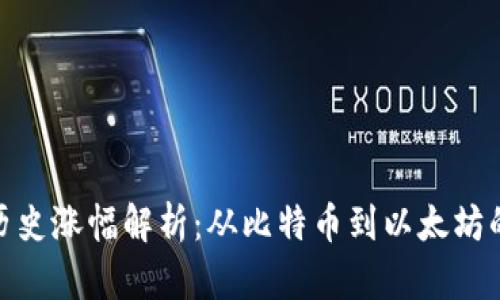 加密货币历史涨幅解析：从比特币到以太坊的财富传奇