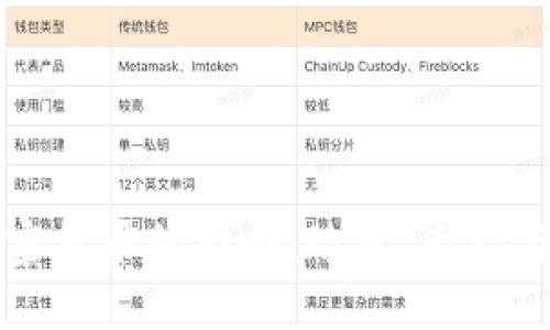 波兰对加密货币的影响：政策、市场与未来展望