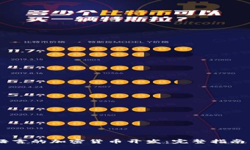 基于Rust语言的加密货币开发：完整指南与最佳实践