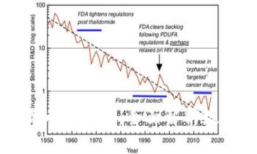 加密货币与数字货币的关系：全面解析数字时代的货币变革
