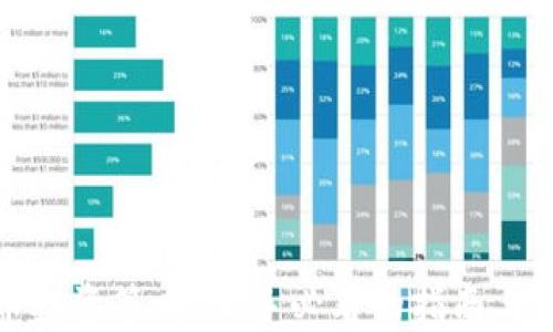 
加密货币投资策略：新手必看的指南与实战技巧