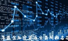 2023年最佳加密货币交易所排名及评测