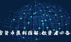 : 2023年加密货币盈利图解：投资者必备的图表与