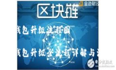 比特派钱包升级流程图比特派钱包升级全流程详