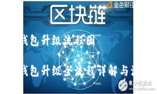 比特派钱包升级流程图

比特派钱包升级全流程详解与注意事项