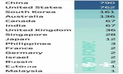 加密货币站内转账的全面指南：安全、高效与操作流程分析