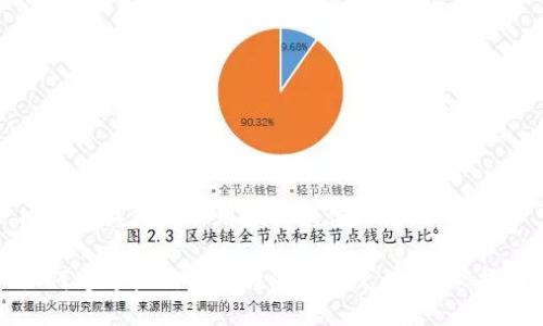 比特派钱包怎么用微信充值

如何通过微信为比特派钱包充值：详尽指南