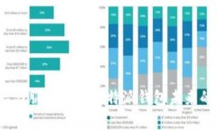 jiaoti比特派钱包刀锋测评：安全性、易用性分析