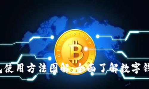 b特派钱包使用方法图解：全面了解数字钱包的操作