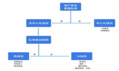 Bitp钱包客服电话及使用指南