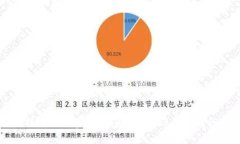 沈腾春晚提到的加密货币：解析2023年春晚的金融