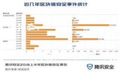 biao ti如何安全使用B特派钱包存储USDT？/biao ti