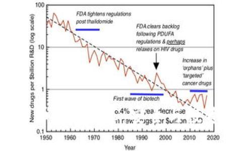国外加密货币APP推荐：安全与投资的最佳选择