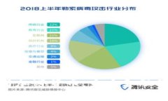 Citibank与加密货币：未来金融的转型之路
